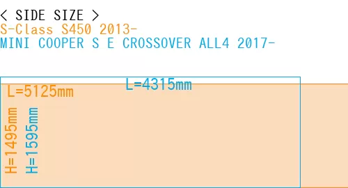 #S-Class S450 2013- + MINI COOPER S E CROSSOVER ALL4 2017-